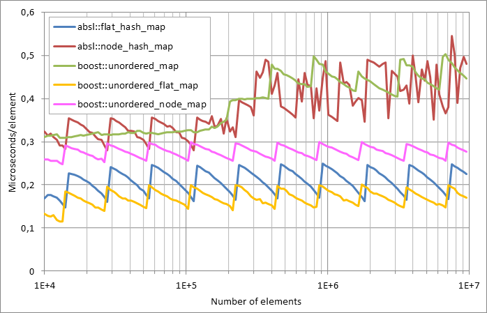 Running%20erasure.xlsx.plot